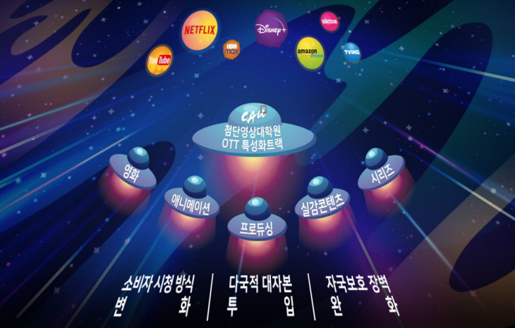 [사진3] OTT 대학원 이미지