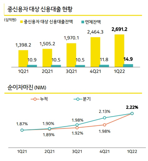 2022050301000138500005382