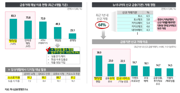 하나금융경영연구소