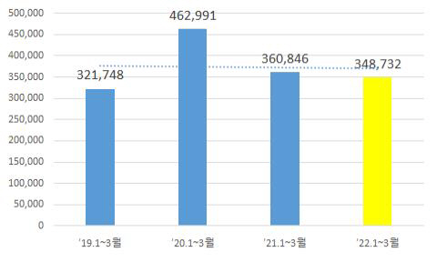 2022052601001050900043831