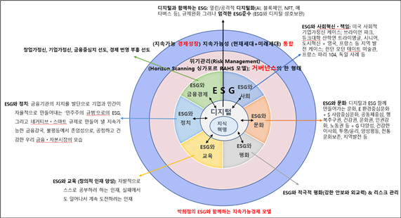 도표