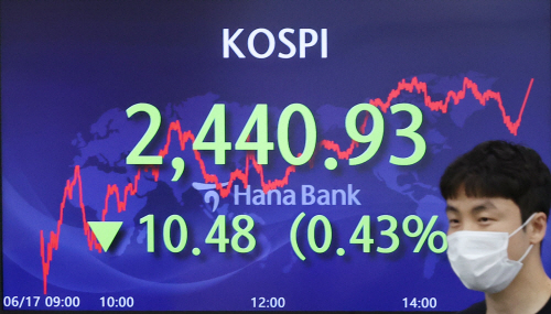 코스피 2,400선 밑으로 떨어졌다가 2,440대 마감