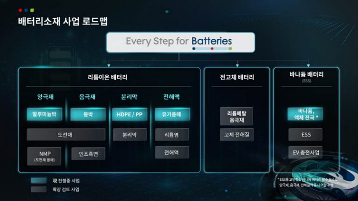 배터리소재