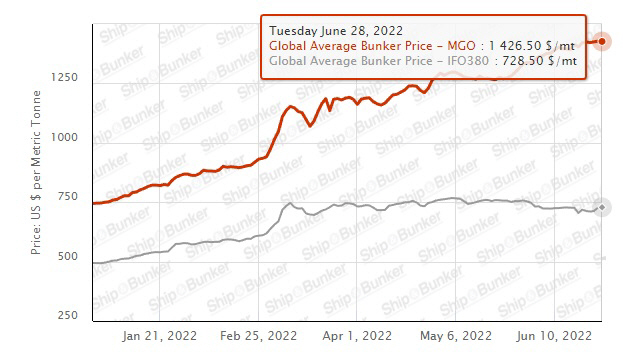 2022070101000021300048041