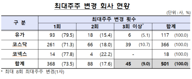 2022070401000133300004651