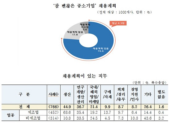 중기중앙회 중기 신규채용