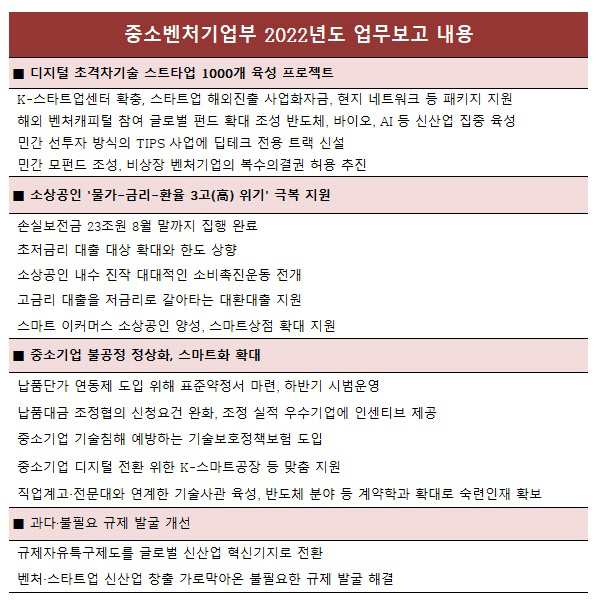 중기부 업무보고(표)