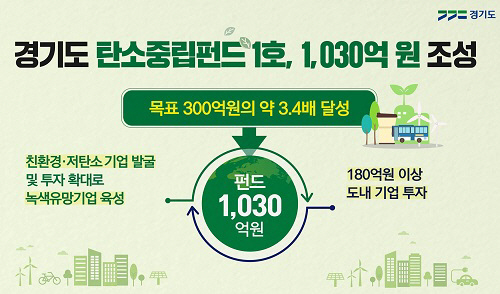 [참고]+탄소중립펀드+그래픽보도자료