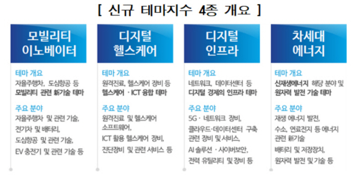 신규테마지수