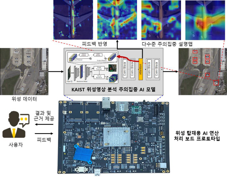 별첨2 KAIST 윤찬현 교수팀의 연구 기술 이미지