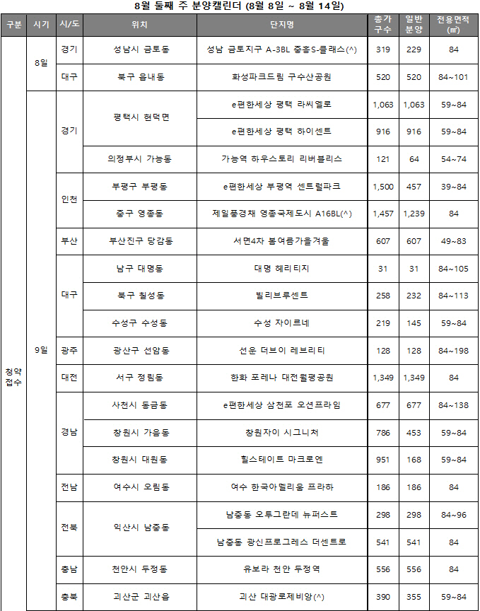 8월 둘째주 분양캘린더