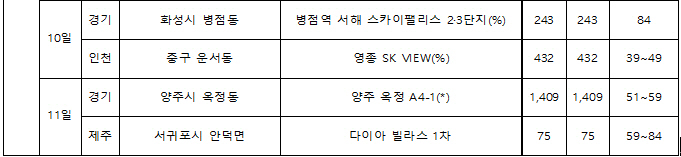 8월 둘째주 분양캘린더2
