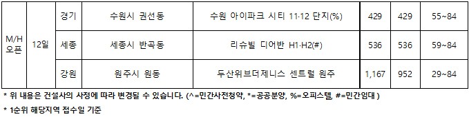 8월 둘째주 분양캘린더3