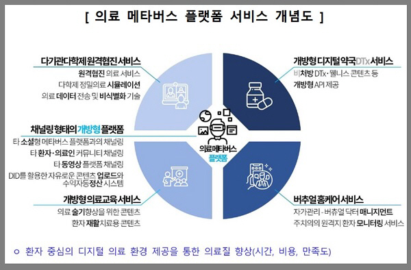 부산시, ‘해양관광·컨벤션·의료’... 메타버스 플랫폼 구축