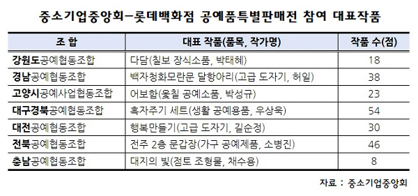 중기중앙회