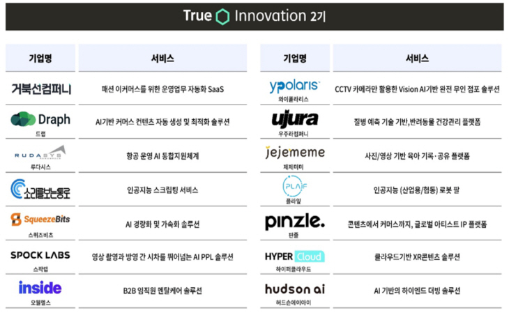 트루이노베이션2기