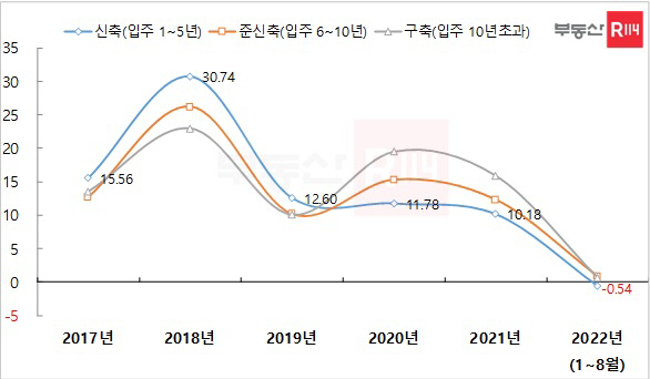 변동률