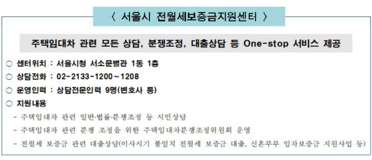 서울시 보증금센터
