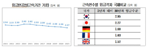 대한사의
