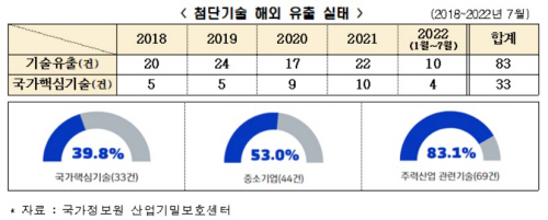 전경련