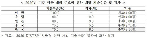 전경련