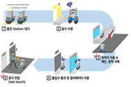 자율로봇