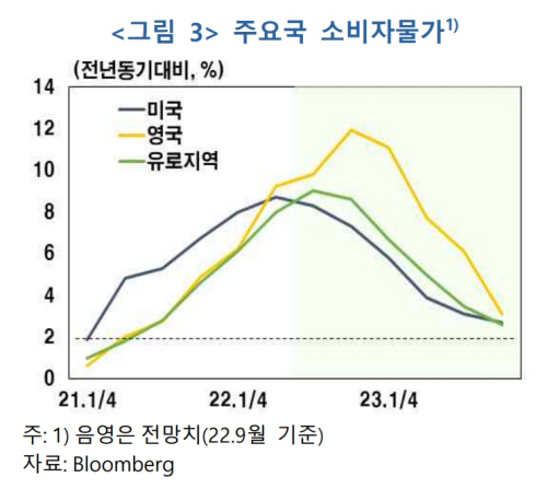 소비자물가
