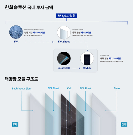 한화솔루션3