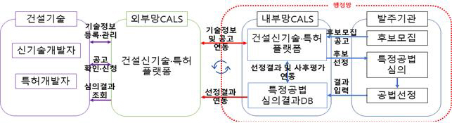 시스템 개념도