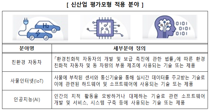 참고. 신산업 평가모형 적용 분야