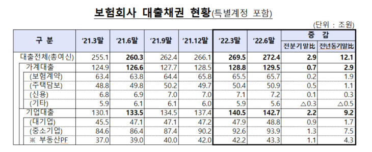 보험사