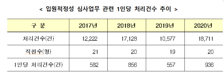 금융위