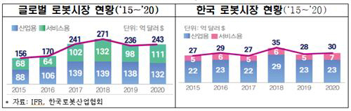 전경련