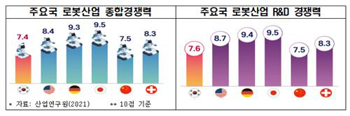 전경련