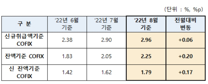 코픽스