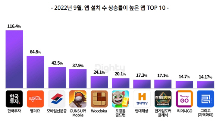 앱 설치건수