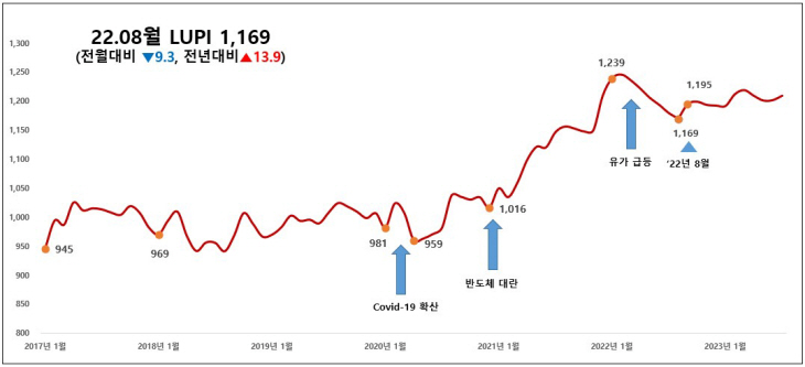 [롯데렌탈_참고이미지1] 중고차 지수 최초 개발