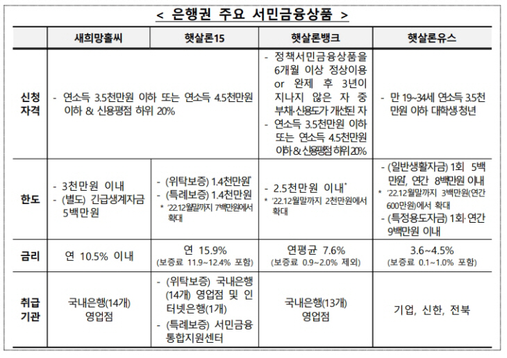 새희망홀씨