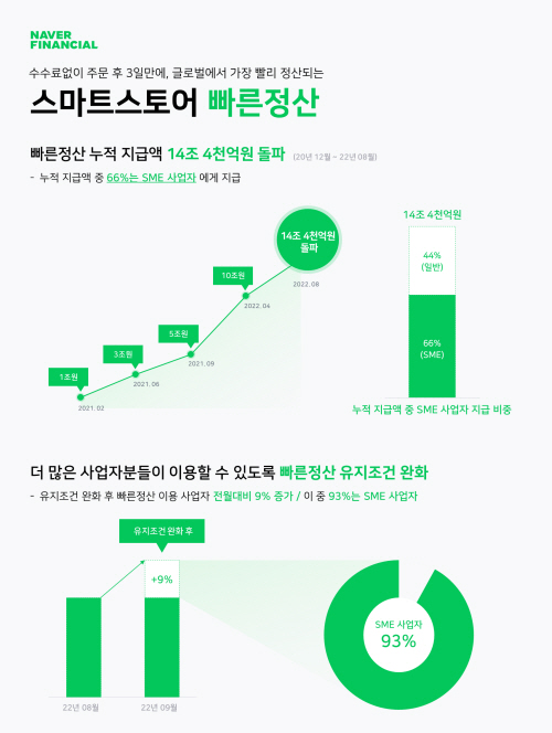 네이버파이낸셜