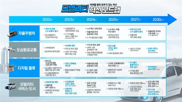모빌리티 혁신 로드맵