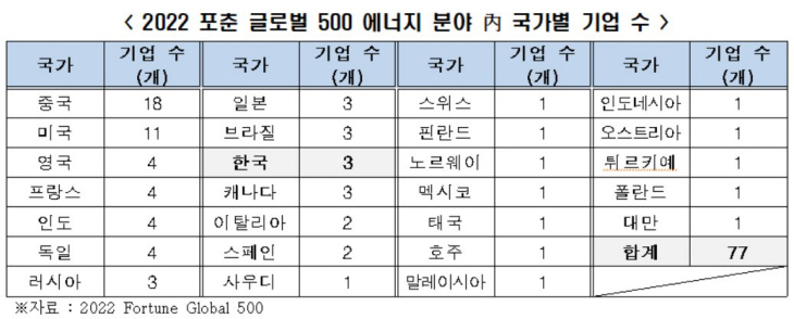 포춘