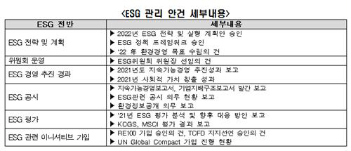 esg