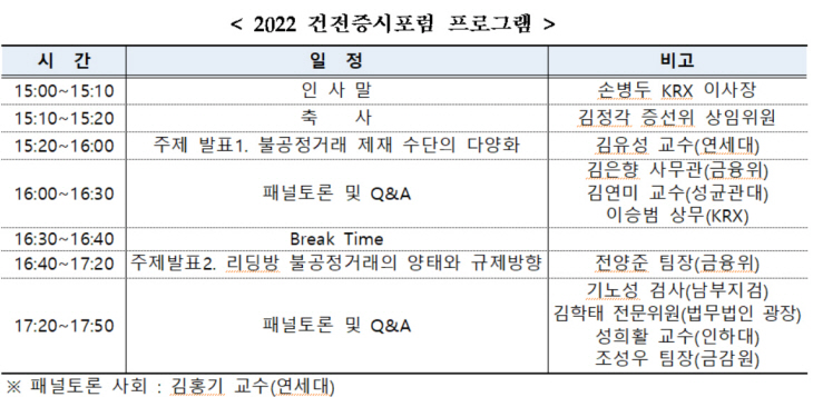 건전증시