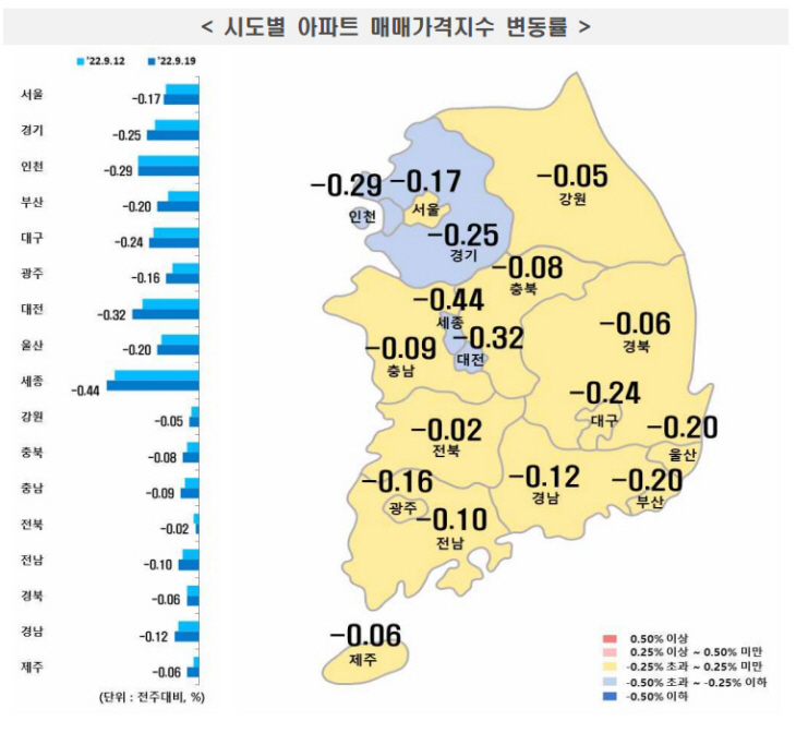 9월 셋째 주 전국 아파트가격 동향