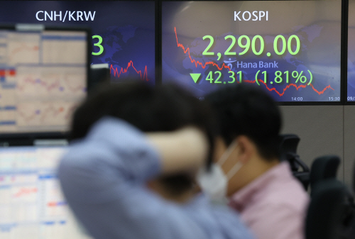 코스피 2,300 내주며 마감, 원/달러 환율도 달러 강세 계속