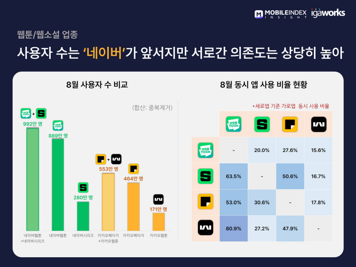 모바일인덱스