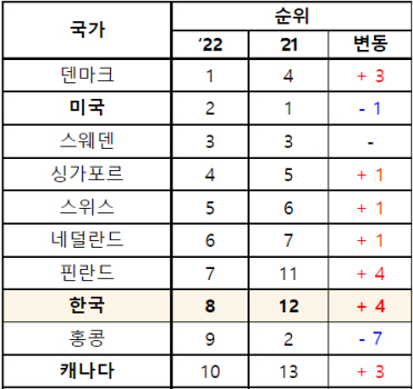과기정통부