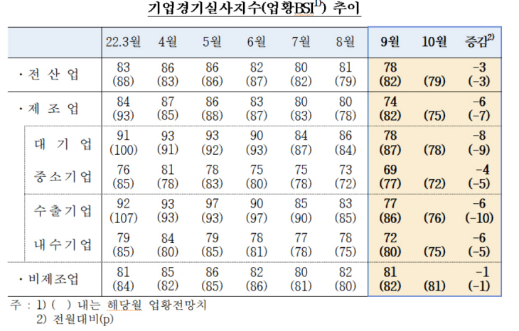 한국은행