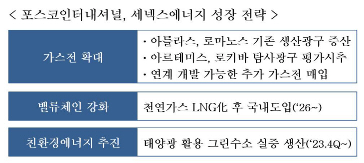 사본 -1. 포스코인터내셔널, 세넥스에너지 성장 전략