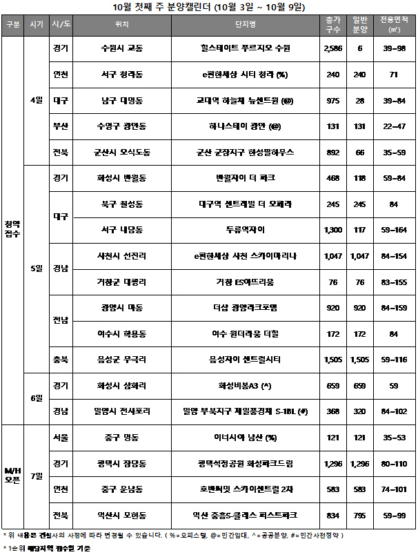 분양캘린더